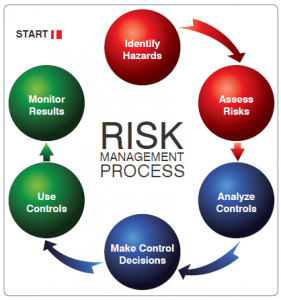 Risk Management - Decision Making - Aviation News - Norfolk Aviation - Buy Aircraft